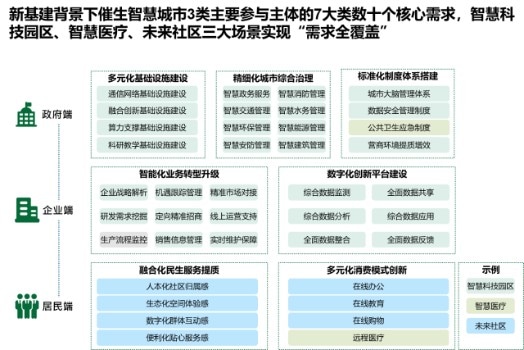 德勤：新基建为智慧城市升级提供新动能（一）- 概览