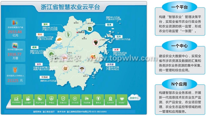 智慧农业解决方案和成功案例