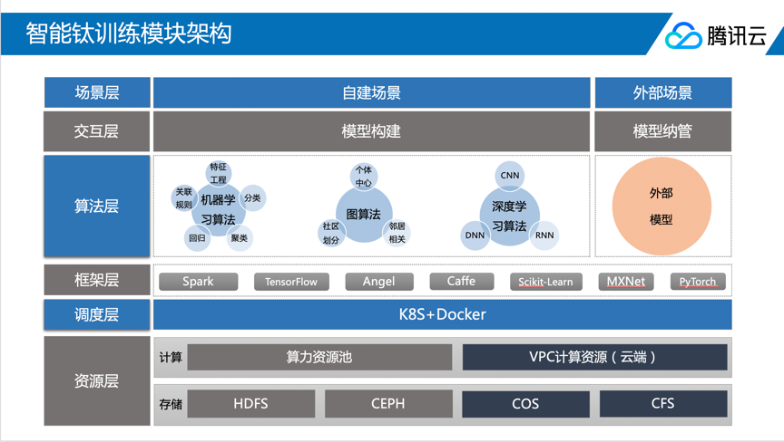 医疗影像AI国家级平台启动，腾讯云TI-ONE助力医学AI研究与应用
