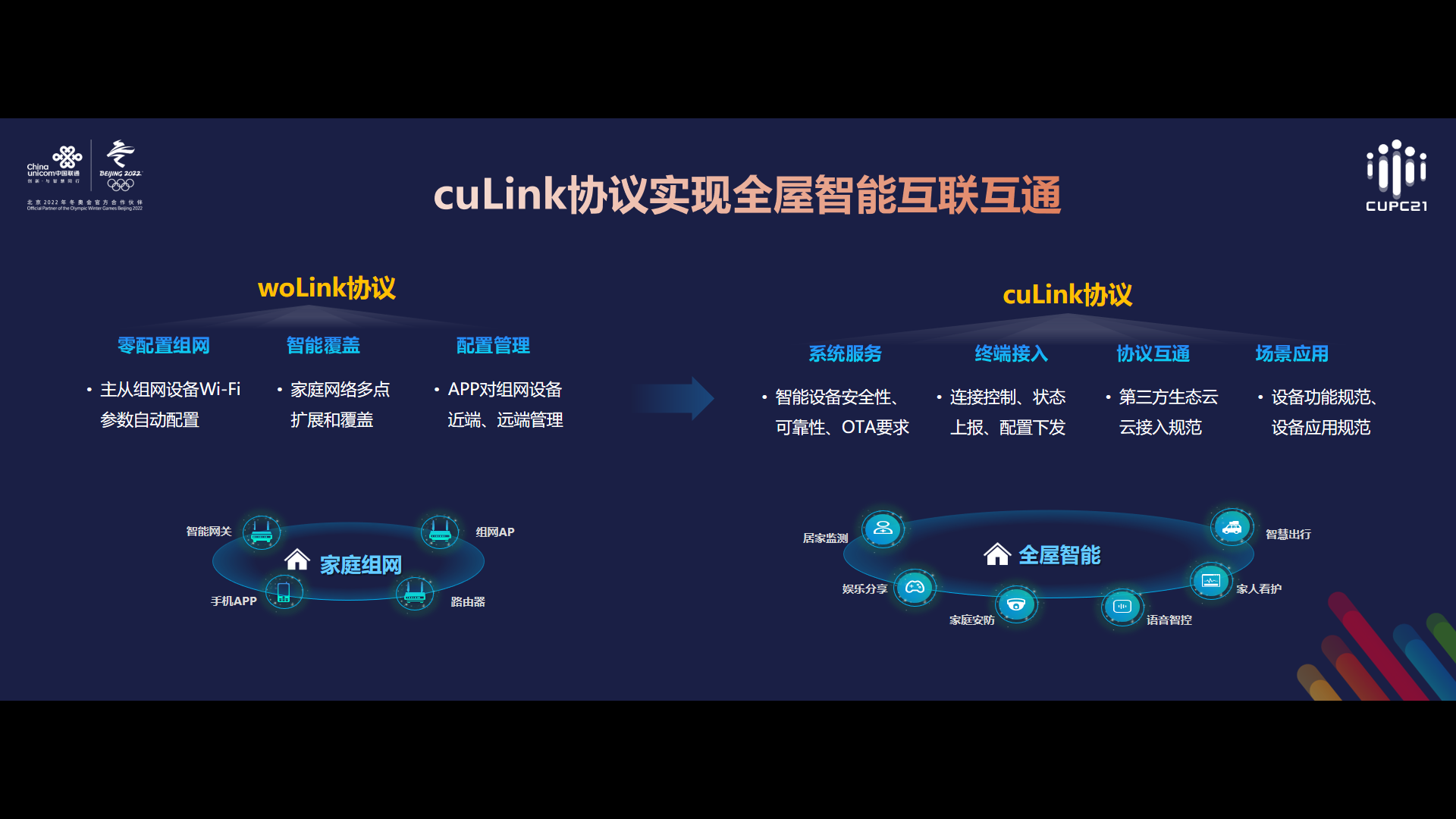 中国联通：从woLink到cuLink，助力智慧家庭生态再升级