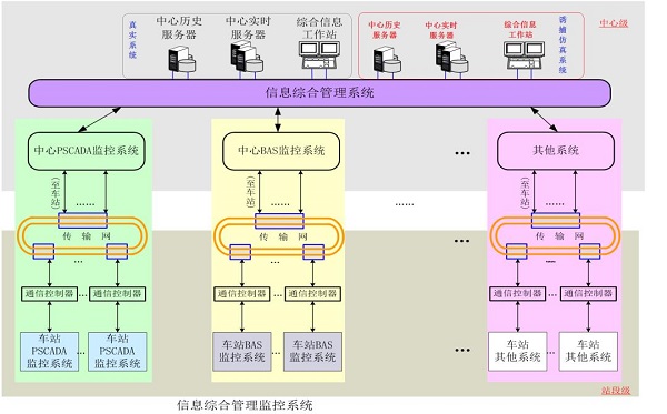 筑牢强国之基，网御星云为“智慧城轨”安全提速