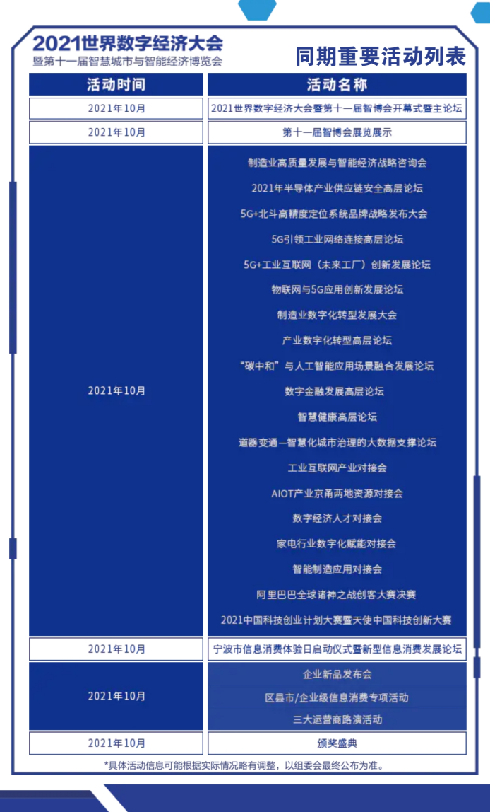 2021世界数字经济大会暨第十一届智慧城市与智能经济博览会将在宁波举办