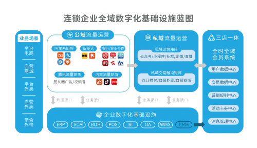 微盟发布智慧餐饮报告：三店一体+私域运营是驱动餐饮数字化的核心引擎