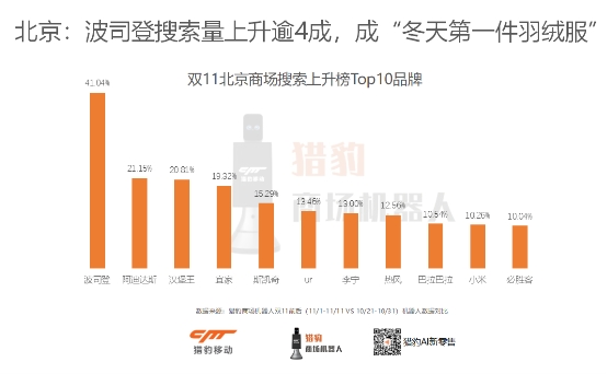 猎豹移动Q3财报：Non-GAAP归属股东净利润2.66亿元，猎豹商场机器人发力智慧商场