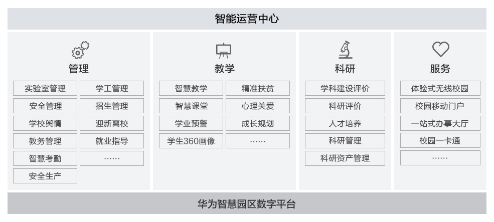 华为智慧校园解决方案，数字技术与教育完美融合