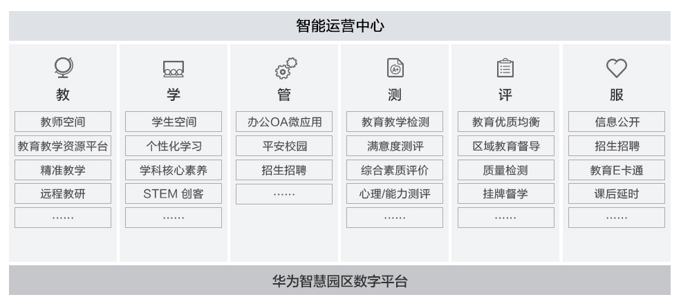 华为智慧校园解决方案，数字技术与教育完美融合