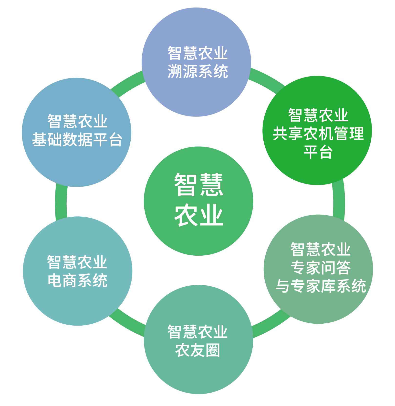 全球及中国智慧农业市场分析2025