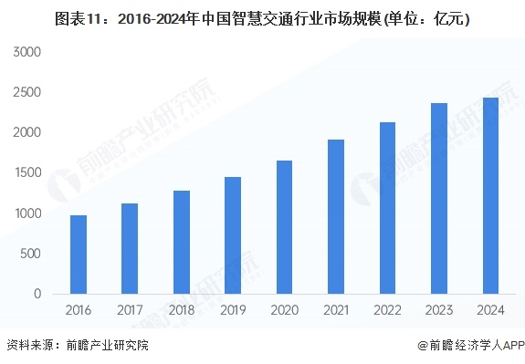 2025-2030年全球及中国智慧交通行业发展前景展望与投资战略规划深度报告