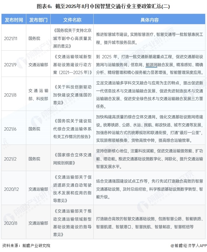 2025-2030年全球及中国智慧交通行业发展前景展望与投资战略规划深度报告