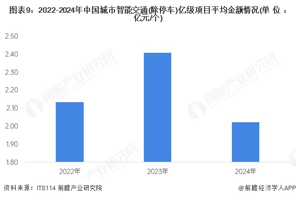2025-2030年全球及中国智慧交通行业发展前景展望与投资战略规划深度报告