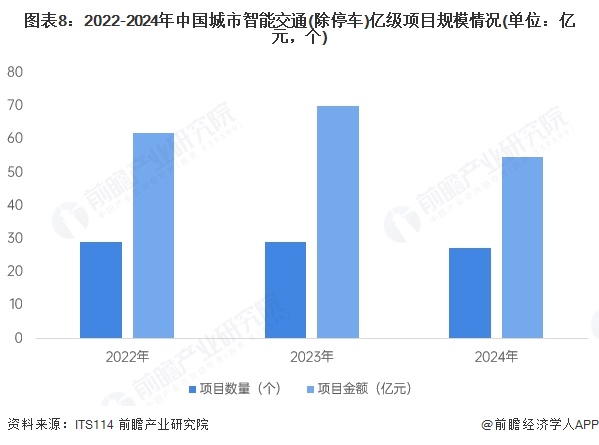 2025-2030年全球及中国智慧交通行业发展前景展望与投资战略规划深度报告