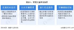 2025-2030年全球及中国智慧交通行业发展前景展望与投资战略规划深度报