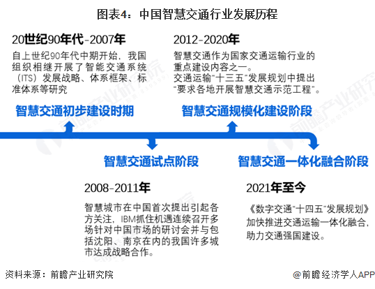 2025-2030年全球及中国智慧交通行业发展前景展望与投资战略规划深度报告