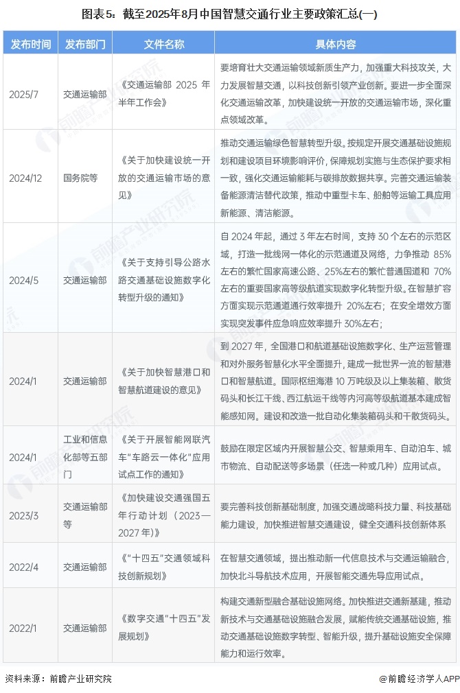 2025-2030年全球及中国智慧交通行业发展前景展望与投资战略规划深度报告