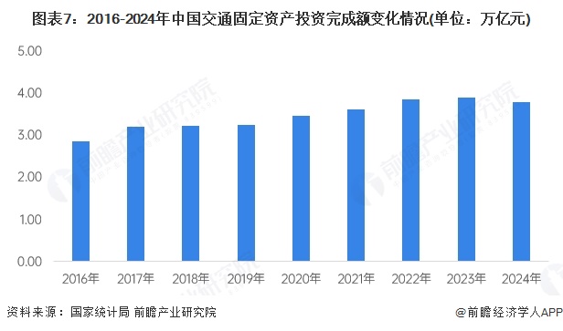 2025-2030年全球及中国智慧交通行业发展前景展望与投资战略规划深度报告