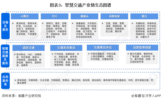2025-2030年全球及中国智慧交通行业发展前景展望与投资战略规划深度报告