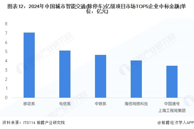 2025-2030年全球及中国智慧交通行业发展前景展望与投资战略规划深度报告